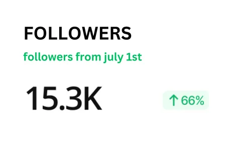 Followers: 15k, gained from July 1st.
